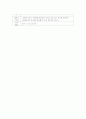 우리동네 - 이야기나누기 계획안 4페이지