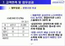 삼성전자 서비스관리 47페이지
