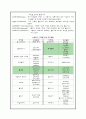 이탈리아와인 보고서 5페이지