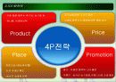 nike(나이키) 마케팅STP,SWOT,4P전략분석과 향후전략제시 파워포인트 20페이지