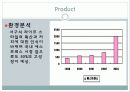 던킨도너츠 마케팅전략 4페이지