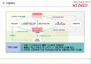 위즈위드(wizwid) 경영분석과 CRM분석 10페이지