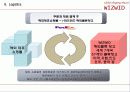위즈위드(wizwid) 경영분석과 CRM분석 11페이지