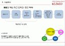 위즈위드(wizwid) 경영분석과 CRM분석 13페이지