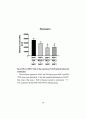 5-HT3길항제인 MDL 72222가 Methamphetamine 에 의해 유도 되는 Behavioral Sensitization을 저해 하는 효과 28페이지