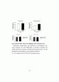 5-HT3길항제인 MDL 72222가 Methamphetamine 에 의해 유도 되는 Behavioral Sensitization을 저해 하는 효과 34페이지