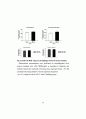 5-HT3길항제인 MDL 72222가 Methamphetamine 에 의해 유도 되는 Behavioral Sensitization을 저해 하는 효과 35페이지