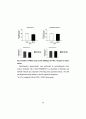 5-HT3길항제인 MDL 72222가 Methamphetamine 에 의해 유도 되는 Behavioral Sensitization을 저해 하는 효과 36페이지