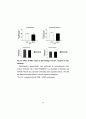 5-HT3길항제인 MDL 72222가 Methamphetamine 에 의해 유도 되는 Behavioral Sensitization을 저해 하는 효과 37페이지