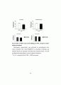 5-HT3길항제인 MDL 72222가 Methamphetamine 에 의해 유도 되는 Behavioral Sensitization을 저해 하는 효과 38페이지