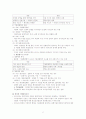 지방자치정부 2페이지