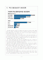 [삼성] 삼성 폴리실리콘 사업 진출 전략 보고서 4페이지