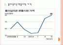 [삼성] 삼성 폴리실리콘 사업 진출 전략 PPT자료 - 플리실리콘 현물시장, 생산업체, 국제가격 상승, 태양전지 수요 증가, 국내외 업체간 경쟁치열 3페이지