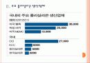 [삼성] 삼성 폴리실리콘 사업 진출 전략 PPT자료 - 플리실리콘 현물시장, 생산업체, 국제가격 상승, 태양전지 수요 증가, 국내외 업체간 경쟁치열 6페이지