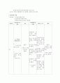 [간호학]골절(fracture of lumbar vertebra) 13페이지