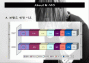 엠비오(mvio) 경영사례및 마케팅전략분석 - 브랜드 소개, 포지셔닝, 매출 현황 분석, 고객분석, 상품 전략 분석 PPT자료 2페이지
