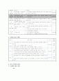5학년 수학 세안(평행사변형)+약안(원리탐구) 3페이지
