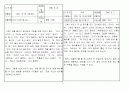 7차교육과정 양식에 맞는 일화기록 30개 2페이지