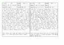 7차교육과정 양식에 맞는 일화기록 30개 5페이지