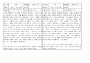 7차교육과정 양식에 맞는 일화기록 30개 11페이지