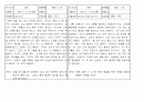 7차교육과정 양식에 맞는 일화기록 30개 14페이지
