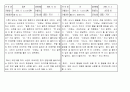 7차교육과정 양식에 맞는 일화기록 30개 15페이지