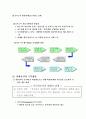 식스시그마 성공및 실패 사례 6페이지