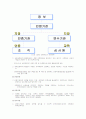 iso 9001의 구축 및 품질개선  24페이지