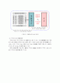 tpm 개념과 활용방안 11페이지