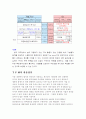 tpm 개념과 활용방안 13페이지