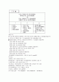 종합적 생산보전(TPM) 4페이지
