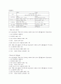 종합적 생산보전(TPM) 5페이지