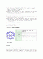 IBM 조직분석 (코끼리를 춤추게 하라 참고) 6페이지