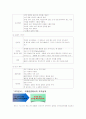 IBM 조직분석 (코끼리를 춤추게 하라 참고) 15페이지
