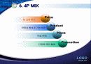 U-Class (유비쿼터스 시대, U-Learning, RFID시장) 22페이지