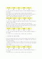 [국민보훈의식지수,교통문화지수,정보격차지수,불쾌지수,지역성지수,빅맥지수,집중지수]국민보훈의식지수, 교통문화지수, 정보격차지수, 감성지수(EQ), 불쾌지수, 지역방송의 지역성지수, 빅맥지수, 집중지수 분석 10페이지
