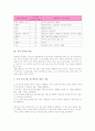 [국어 품사 분류][국어 품사 연구][국어 품사 태그][영어 품사 분류][일본어 품사 종류][국어][영어][일본어]국어 품사의 분류, 국어 품사의 연구, 국어 품사의 태그, 영어 품사의 분류, 일본어 품사의 종류 분석 4페이지