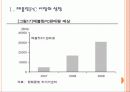 [태블릿PC]갤럭시탭과 아이패드 비교 분석, 향후 전망 PPT자료 3페이지