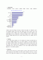 구글의 한국 진출 실패원인 분석 및 대응방안 제시 11페이지