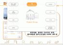 SK 에너지의 산업 분석 및 마케팅 전략 분석 7페이지