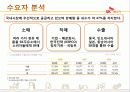 SK 에너지의 산업 분석 및 마케팅 전략 분석 13페이지