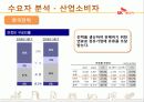SK 에너지의 산업 분석 및 마케팅 전략 분석 15페이지