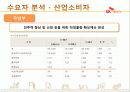 SK 에너지의 산업 분석 및 마케팅 전략 분석 16페이지