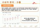 SK 에너지의 산업 분석 및 마케팅 전략 분석 18페이지