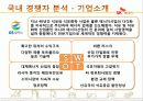 SK 에너지의 산업 분석 및 마케팅 전략 분석 20페이지
