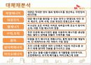SK 에너지의 산업 분석 및 마케팅 전략 분석 29페이지