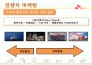 SK 에너지의 산업 분석 및 마케팅 전략 분석 35페이지