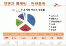 SK 에너지의 산업 분석 및 마케팅 전략 분석 43페이지