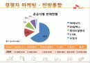 SK 에너지의 산업 분석 및 마케팅 전략 분석 44페이지