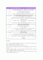 영어동화지도(동화활용 영어교육) 필요성, 영어동화지도(동화활용 영어교육) 교재, 영어동화지도(동화활용 영어교육) 과정, 영어동화지도(동화활용 영어교육) 효과, 영어동화지도(동화활용 영어교육) 모형 분석 8페이지